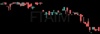 FTAIM daily chart