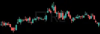 FTRE daily chart