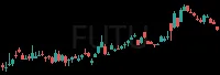 FUTU daily chart