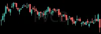 FVCB daily chart