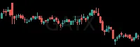 GATX daily chart