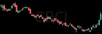 GBCI daily chart