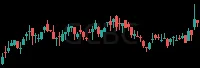 GCBC daily chart