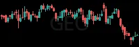 GEO daily chart