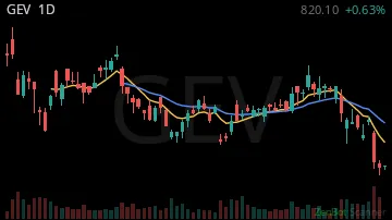 GEV daily chart