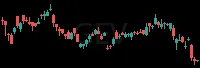 GEV daily chart