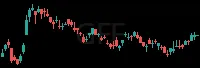 GFF daily chart