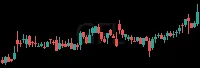 GFL daily chart