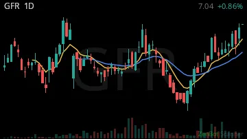 GFR daily chart