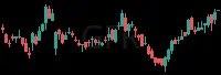 GFR daily chart
