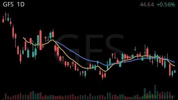 GFS daily chart