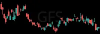 GFS daily chart