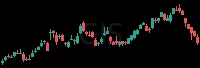 GIS daily chart