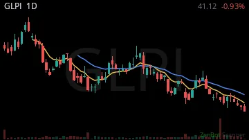 GLPI daily chart