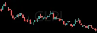 GLPI daily chart