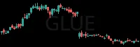 GLUE daily chart