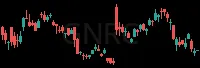 GNRC daily chart
