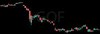 GOF daily chart