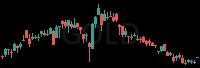 GOLD daily chart