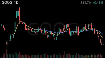 GOOG daily chart