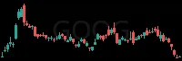 GOOG daily chart