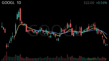 GOOGL daily chart