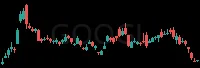 GOOGL daily chart