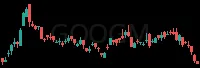 GOOGM daily chart