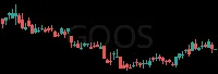 GOOS daily chart