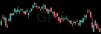 GPC daily chart