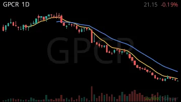 GPCR daily chart