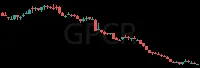 GPCR daily chart