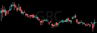 GRC daily chart