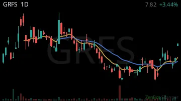 GRFS daily chart