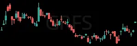 GRFS daily chart