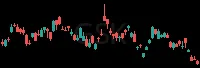 GSK daily chart