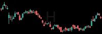 H daily chart