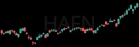 HAFN daily chart