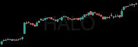 HALO daily chart