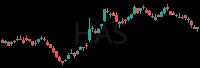 HAS daily chart