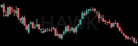 HAWK daily chart
