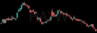 HAYW daily chart