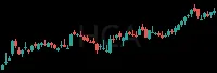 HCA daily chart