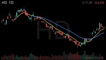 HD daily chart