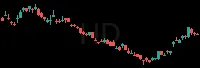 HD daily chart