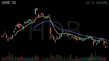 HDB daily chart