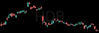HDB daily chart