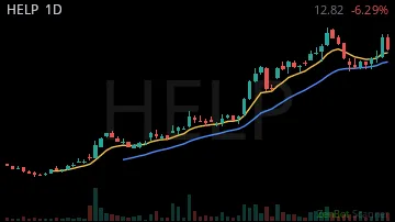 HELP daily chart