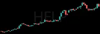 HELP daily chart