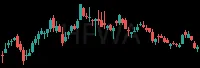 HFWA daily chart